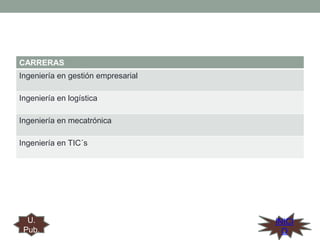 CARRERAS
Ingeniería en gestión empresarial

Ingeniería en logística
Ingeniería en mecatrónica
Ingeniería en TIC´s

U.
Pub.

INICI
O

 
