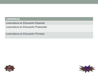 CARRERAS
Licenciatura en Educación Especial
Licenciatura en Educación Preescolar
Licenciatura en Educación Primaria

U.
Pub.

INICI
O

 