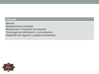 Carreras
Minería.
Mantenimiento Industrial.
Mecatrónica. Formación del docente.
Tecnología de información y comunicación.
Desarrollo de negocios y gestión empresarial

U.
Pub.
zac.

 