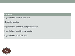 Carreras
Ingeniería en electromecánica
Contador publico
Ingeniería en sistemas computacionales
Ingeniería en gestión empresarial

Ingeniería en administración

U.
Pub.
zac.

 