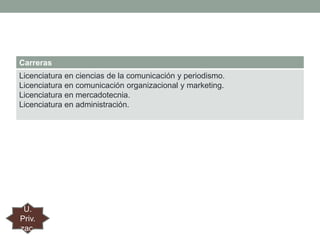 Carreras
Licenciatura en ciencias de la comunicación y periodismo.
Licenciatura en comunicación organizacional y marketing.
Licenciatura en mercadotecnia.
Licenciatura en administración.

U.
Priv.
zac.

 