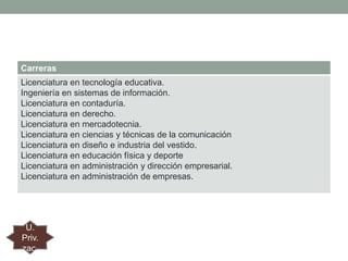 Carreras
Licenciatura en tecnología educativa.
Ingeniería en sistemas de información.
Licenciatura en contaduría.
Licenciatura en derecho.
Licenciatura en mercadotecnia.
Licenciatura en ciencias y técnicas de la comunicación
Licenciatura en diseño e industria del vestido.
Licenciatura en educación física y deporte
Licenciatura en administración y dirección empresarial.
Licenciatura en administración de empresas.

U.
Priv.
zac.

 