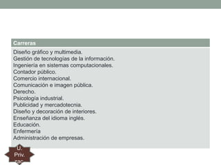 Carreras
Diseño gráfico y multimedia.
Gestión de tecnologías de la información.
Ingeniería en sistemas computacionales.
Contador público.
Comercio internacional.
Comunicación e imagen pública.
Derecho.
Psicología industrial.
Publicidad y mercadotecnia.
Diseño y decoración de interiores.
Enseñanza del idioma inglés.
Educación.
Enfermería
Administración de empresas.
U.
Priv.
zac.

 