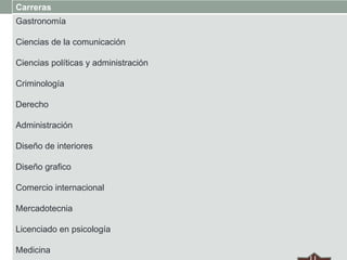 Carreras
Gastronomía
Ciencias de la comunicación
Ciencias políticas y administración
Criminología
Derecho
Administración

Diseño de interiores
Diseño grafico
Comercio internacional

Mercadotecnia
Licenciado en psicología
Medicina

 