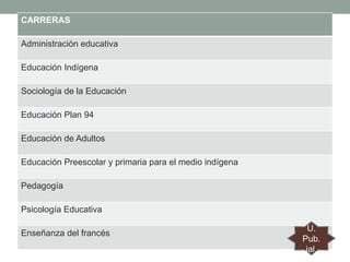 CARRERAS
Administración educativa
Educación Indígena
Sociología de la Educación
Educación Plan 94

Educación de Adultos
Educación Preescolar y primaria para el medio indígena
Pedagogía
Psicología Educativa
Enseñanza del francés

U.
Pub.
jal.

 