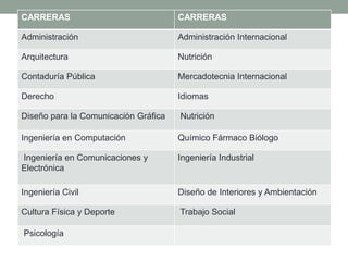 CARRERAS

CARRERAS

Administración

Administración Internacional

Arquitectura

Nutrición

Contaduría Pública

Mercadotecnia Internacional

Derecho

Idiomas

Diseño para la Comunicación Gráfica

Nutrición

Ingeniería en Computación

Químico Fármaco Biólogo

Ingeniería en Comunicaciones y
Electrónica

Ingeniería Industrial

Ingeniería Civil

Diseño de Interiores y Ambientación

Cultura Física y Deporte

Trabajo Social

Psicología

 