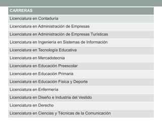 CARRERAS
Licenciatura en Contaduría
Licenciatura en Administración de Empresas
Licenciatura en Administración de Empresas Turísticas
Licenciatura en Ingeniería en Sistemas de Información
Licenciatura en Tecnología Educativa
Licenciatura en Mercadotecnia
Licenciatura en Educación Preescolar
Licenciatura en Educación Primaria
Licenciatura en Educación Física y Deporte
Licenciatura en Enfermería
Licenciatura en Diseño e Industria del Vestido
Licenciatura en Derecho
Licenciatura en Ciencias y Técnicas de la Comunicación

 