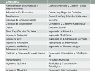 CARRERAS
Administración de Empresas y
Emprendimiento

Ciencias Políticas y Gestión Pública

Administración Financiera

Comercio y Negocios Globales

Arquitectura

Comunicación y Artes Audiovisuales

Ciencias de la Comunicación

Derecho

Ciencias de la Educación

Contaduría y Gobierno Corporativo

Diseño

Gestión Cultural

Filosofía y Ciencias Sociales

Ingeniería de Alimentos

Ingeniería Ambiental

Ingeniería Electrónica

Ingeniería Civil

Ingeniería en Empresas de Servicios

Ingeniería Financiera

Tecnologías de Información

Ingeniería en Redes y
Telecomunicaciones

Ingeniería en Nanotecnología

Nutrición y Ciencias de los Alimentos

Relaciones Industriales y Estrategias
de

Mercadotecnia

Recursos Humanos

Ingeniería Química

Publicidad y Comunicación
Estratégica

Ingeniería Mecánica

Relaciones Internacionales

 