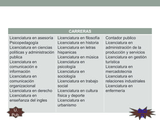 CARRERAS
Licenciatura en asesoría
Psicopedagogía
Licenciatura en ciencias
políticas y administración
publica
Licenciatura en
comunicación e
información
Licenciatura en
comunicación
organizacional
Licenciatura en derecho
Licenciatura en
enseñanza del ingles
U.
Pub.

Licenciatura en filosofía
Licenciatura en historia
Licenciatura en letras
hispanicas
Licenciatura en música
Licenciatura en
psicología
Licenciatura en
sociología
Licenciatura en trabajo
social
Licenciatura en cultura
física y deporte
Licenciatura en
urbanismo

Contador publico
Licenciatura en
administración de la
producción y servicios
Licenciatura en gestión
turística
Licenciatura en
mercadotecnia
Licenciatura en
relaciones industriales
Licenciatura en
enfermería

INICI
O

 