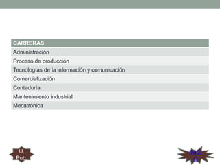 CARRERAS
Administración
Proceso de producción
Tecnologías de la información y comunicación
Comercialización
Contaduría
Mantenimiento industrial

Mecatrónica

U.
Pub.

INICI
O

 