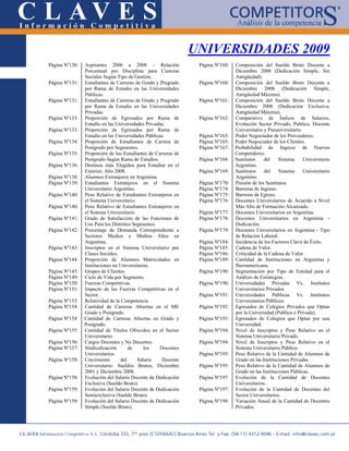 UNIVERSIDADES 2009
Página Nº130:   Aspirantes 2006 a 2008 – Relación               Página Nº160:   Composición del Sueldo Bruto Docente a
                Porcentual por Disciplina para Ciencias                         Diciembre 2008 (Dedicación Simple, Sin
                Sociales Según Tipo de Gestión.                                 Antigüedad).
Página Nº131:   Estudiantes de Carreras de Grado y Pregrado     Página Nº160:   Composición del Sueldo Bruto Docente a
                por Rama de Estudio en las Universidades                        Diciembre 2008 (Dedicación Simple,
                Públicas.                                                       Antigüedad Máxima).
Página Nº131:   Estudiantes de Carreras de Grado y Pregrado     Página Nº161:   Composición del Sueldo Bruto Docente a
                por Rama de Estudio en las Universidades                        Diciembre 2008 (Dedicación Exclusiva,
                Privadas.                                                       Antigüedad Máxima).
Página Nº133:   Proporción de Egresados por Rama de             Página Nº162:   Comparativo de Índices de Salarios,
                Estudio en las Universidades Privadas.                          Evolución Sector Privado, Publico, Docente
Página Nº133:   Proporción de Egresados por Rama de                             Universitario y Preuniversitario.
                Estudio en las Universidades Públicas.          Página Nº163:   Poder Negociador de los Proveedores.
Página Nº134:   Proporción de Estudiantes de Carrera de         Página Nº165:   Poder Negociador de los Clientes.
                Postgrado por Segmentos.                        Página Nº167:   Probabilidad de Ingreso de Nuevos
Página Nº135:   Proporción de los Estudiantes de Carreras de                    Competidores.
                Postgrado Según Rama de Estudios.               Página Nº168:   Sustitutos    del    Sistema      Universitario
Página Nº136:   Destinos más Elegidos para Estudiar en el                       Argentino.
                Exterior, Año 2008.                             Página Nº169:   Sustitutos    del    Sistema      Universitario
Página Nº138:   Alumnos Extranjeros en Argentina.                               Argentino.
Página Nº139:   Estudiantes Extranjeros en el Sistema           Página Nº170:   Presión de los Sustitutos.
                Universitario Argentino.                        Página Nº174:   Barreras de Ingreso.
Página Nº140:   Peso Relativo de Estudiantes Extranjeros en     Página Nº175:   Barreras de Egreso.
                el Sistema Universitario.                       Página Nº176:   Docentes Universitarios de Acuerdo a Nivel
Página Nº140:   Peso Relativo de Estudiantes Extranjeros en                     Más Alto de Formación Alcanzado.
                el Sistema Universitario.                       Página Nº177:   Docentes Universitarios en Argentina.
Página Nº141:   Grado de Satisfacción de las Funciones de       Página Nº178:   Docentes Universitarios en Argentina -
                Uso Para los Distintos Segmentos.                               Dedicación.
Página Nº142:   Porcentaje de Demanda Correspondiente a         Página Nº179:   Docentes Universitarios en Argentina - Tipo
                Sectores Medios y Medios Altos en                               de Relación Laboral.
                Argentina.                                      Página Nº184:   Incidencia de los Factores Clave de Éxito.
Página Nº143:   Inscriptos en el Sistema Universitario por      Página Nº185:   Cadena de Valor.
                Clases Sociales.                                Página Nº186:   Criticidad de la Cadena de Valor.
Página Nº144:   Proporción de Alumnos Matriculados en           Página Nº189:   Cantidad de Instituciones en Argentina y
                Instituciones no Universitarias.                                Iberoamericana.
Página Nº145:   Grupos de Clientes.                             Página Nº190:   Segmentación por Tipo de Entidad para el
Página Nº149:   Ciclo de Vida por Segmento.                                     Análisis de Estrategias.
Página Nº150:   Fuerzas Competitivas.                           Página Nº190:   Universidades Privadas Vs. Institutos
Página Nº151:   Impacto de las Fuerzas Competitivas en el                       Universitarios Privados.
                Sector.                                         Página Nº191:   Universidades Públicas Vs. Institutos
Página Nº153:   Relatividad de la Competencia.                                  Universitarios Públicos.
Página Nº154:   Cantidad de Carreras Abiertas en el ME          Página Nº192:   Egresados de Colegios Privados que Optan
                Grado y Postgrado.                                              por la Universidad (Publica o Privada).
Página Nº154:   Cantidad de Carreras Abiertas en Grado y        Página Nº193:   Egresados de Colegios que Optan por una
                Postgrado.                                                      Universidad.
Página Nº155:   Cantidad de Títulos Ofrecidos en el Sector      Página Nº194:   Nivel de Inscriptos y Peso Relativo en el
                Universitario.                                                  Sistema Universitario Privado.
Página Nº156:   Cargos Docentes y No Docentes.                  Página Nº194:   Nivel de Inscriptos y Peso Relativo en el
Página Nº157:   Sindicalización       de     los    Docentes                    Sistema Universitario Público.
                Universitarios.                                 Página Nº195:   Peso Relativo de la Cantidad de Alumnos de
Página Nº158:   Crecimiento       del     Salario    Docente                    Grado en las Instituciones Privadas.
                Universitario: Sueldos Brutos, Diciembre        Página Nº195:   Peso Relativo de la Cantidad de Alumnos de
                2001 y Diciembre 2008.                                          Grado en las Instituciones Públicas.
Página Nº158:   Evolución del Salario Docente de Dedicación     Página Nº197:   Evolución de la Cantidad de Docentes
                Exclusiva (Sueldo Bruto).                                       Universitarios.
Página Nº159:   Evolución del Salario Docente de Dedicación     Página Nº197:   Evolución de la Cantidad de Docentes del
                Semiexclusiva (Sueldo Bruto).                                   Sector Universitarios.
Página Nº159:   Evolución del Salario Docente de Dedicación     Página Nº198:   Variación Anual de la Cantidad de Docentes
                Simple (Sueldo Bruto).                                          Privados.
 