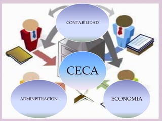 CONTABILIDAD


                    


                 CECA

ADMINISTRACION                  ECONOMIA
 