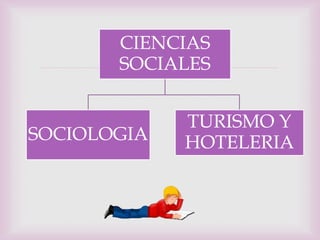 CIENCIAS
          
       SOCIALES


             TURISMO Y
SOCIOLOGIA   HOTELERIA
 