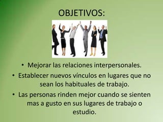 OBJETIVOS:




   • Mejorar las relaciones interpersonales.
• Establecer nuevos vínculos en lugares que no
         sean los habituales de trabajo.
• Las personas rinden mejor cuando se sienten
     mas a gusto en sus lugares de trabajo o
                     estudio.
 