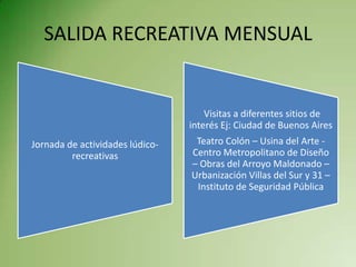 SALIDA RECREATIVA MENSUAL


                                     Visitas a diferentes sitios de
                                 interés Ej: Ciudad de Buenos Aires
Jornada de actividades lúdico-    Teatro Colón – Usina del Arte -
         recreativas             Centro Metropolitano de Diseño
                                 – Obras del Arroyo Maldonado –
                                 Urbanización Villas del Sur y 31 –
                                  Instituto de Seguridad Pública
 