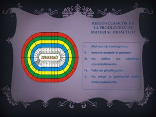 RIEGOS CLÁSICOS EN
LA PRODUCCIÓN DE
MATERIAL DIDÁCTICO
I. Mal uso del cronograma.
II. Innovar durante el proceso.
III. No definir los objetivos
apropiadamente.
IV. Falta de planificación.
V. No elegir la población meta
adecuadamente.
 