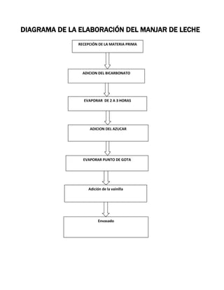 Universidad Estatal De Bolivar