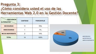 Pregunta 3:
¿Cómo considera usted el uso de las
Herramientas Web 2.0 en la Gestión Docente?
FRECUENCIA
ALTERNATIVA
CANTIDAD PORCENTAJE
NECESARIAS 11 79%
INNECESARIAS 1 7%
ME ES INDIFERENTE 2 14%
TOTAL 14 100%
 