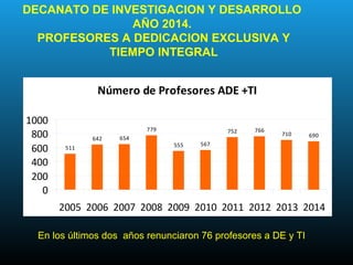 Situación de la Investigación en las Universidades Venezolanas