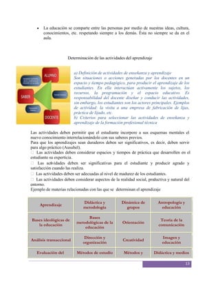 La educación se comparte entre las personas por medio de nuestras ideas, cultura,
       conocimientos, etc. respetando siempre a los demás. Ésta no siempre se da en el
       aula.



                     Determinación de las actividades del aprendizaje


                         a) Definición de actividades de enseñanza y aprendizaje
                         Son situaciones o acciones generadas por los docentes en un
                         espacio y tiempo pedagógico, para producir el aprendizaje de los
                         estudiantes. En ella interactúan activamente los sujetos, los
                         recursos, la programación y el espacio educativo. Es
                         responsabilidad del docente diseñar y conducir las actividades,
                         sin embargo, los estudiantes son los actores principales. Ejemplos
                         de actividad: la visita a una empresa de fabricación de lijas,
                         práctica de lijado, etc.
                         b) Criterios para seleccionar las actividades de enseñanza y
                         aprendizaje de la formación profesional técnica

Las actividades deben permitir que el estudiante incorpore a sus esquemas mentales el
nuevo conocimiento interrelacionándolo con sus saberes previos.
Para que los aprendizajes sean duraderos deben ser significativos, es decir, deben servir
para algo práctico (Ausubel).
 Las actividades deben considerar espacios y tiempos de práctica que desarrollen en el
estudiante su experticia.
 Las act vidades deben ser significativas para el estudiante y producir agrado y
            i
satisfacción cuando las realiza.
 Las actividades deben ser adecuadas al nivel de madurez de los estudiantes.
 Las actividades deben considerar aspectos de la realidad social, productiva y natural del
entorno.
Ejemplo de materias relacionadas con las que se determinan el aprendizaje


                              Didáctica y           Dinámica de           Antropología y
     Aprendizaje
                              metodología             grupos                educación

                                Bases
Bases ideológicas de                                                       Teoría de la
                          metodológicas de la       Orientación
   la educación                                                           comunicación
                              educación

                               Dirección y                                  Imagen y
Análisis transaccional                              Creatividad
                              organización                                  educación

   Evaluación del         Métodos de estudio         Métodos y          Didáctica y medios

                                                                                           13
 