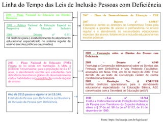 Fonte: https://inclusaoja.com.br/legislacao/
Ano de 2015 passa a vigorar a Lei 13.146,
Estatuto da Pessoa com Deficiência Lei Brasileira
de Inclusão da Pessoa com Deficiência.
Linha do Tempo das Leis de Inclusão Pessoas com Deficiência
 