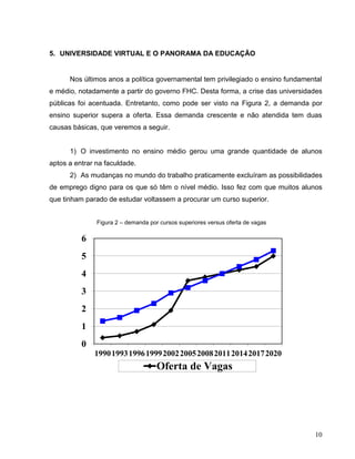 5. UNIVERSIDADE VIRTUAL E O PANORAMA DA EDUCAÇÃO


      Nos últimos anos a política governamental tem privilegiado o ensino fundamental
e médio, notadamente a partir do governo FHC. Desta forma, a crise das universidades
públicas foi acentuada. Entretanto, como pode ser visto na Figura 2, a demanda por
ensino superior supera a oferta. Essa demanda crescente e não atendida tem duas
causas básicas, que veremos a seguir.


      1) O investimento no ensino médio gerou uma grande quantidade de alunos
aptos a entrar na faculdade.
      2) As mudanças no mundo do trabalho praticamente excluíram as possibilidades
de emprego digno para os que só têm o nível médio. Isso fez com que muitos alunos
que tinham parado de estudar voltassem a procurar um curso superior.


               Figura 2 – demanda por cursos superiores versus oferta de vagas

          6
          5
          4
          3
          2
          1
          0
              1990 1993 1996 1999 2002 2005 2008 2011 2014 2017 2020
                                     Oferta de Vagas




                                                                                  10
 