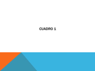 CUADRO 1
 