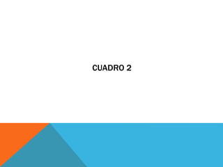 CUADRO 2
 