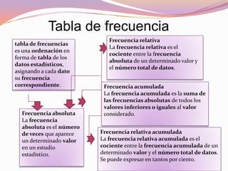 Tabla de frecuencia
tabla de frecuencias
es una ordenación en
forma de tabla de los
datos estadísticos,
asignando a cada dato
su frecuencia
correspondiente.
Frecuencia absoluta
La frecuencia
absoluta es el número
de veces que aparece
un determinado valor
en un estudio
estadístico.
Frecuencia relativa
La frecuencia relativa es el
cociente entre la frecuencia
absoluta de un determinado valor y
el número total de datos.
Frecuencia acumulada
La frecuencia acumulada es la suma de
las frecuencias absolutas de todos los
valores inferiores o iguales al valor
considerado.
Frecuencia relativa acumulada
La frecuencia relativa acumulada es el
cociente entre la frecuencia acumulada de un
determinado valor y el número total de datos.
Se puede expresar en tantos por ciento.
 