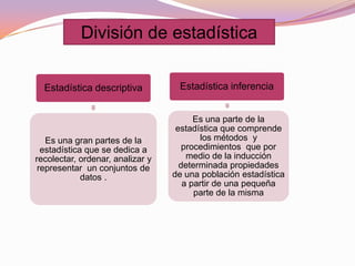 División de estadística
Estadística descriptiva
Es una gran partes de la
estadística que se dedica a
recolectar, ordenar, analizar y
representar un conjuntos de
datos .
Estadística inferencia
Es una parte de la
estadística que comprende
los métodos y
procedimientos que por
medio de la inducción
determinada propiedades
de una población estadística
a partir de una pequeña
parte de la misma
 