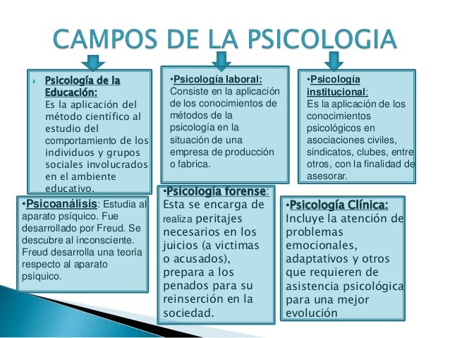 CAMPOS DE LA PSICOLOGIA.