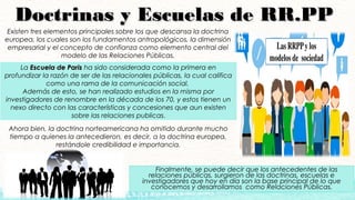 Doctrinas y Escuelas de RR.PPDoctrinas y Escuelas de RR.PP
Existen tres elementos principales sobre los que descansa la doctrina
europea, los cuales son los fundamentos antropológicos, la dimensión
empresarial y el concepto de confianza como elemento central del
modelo de las Relaciones Públicas.
La Escuela de ParisEscuela de Paris ha sido considerada como la primera en
profundizar la razón de ser de las relacionales públicas, la cual califica
como una rama de la comunicación social.
Además de esto, se han realizado estudios en la misma por
investigadores de renombre en la década de los 70, y estos tienen un
nexo directo con las características y concesiones que aun existen
sobre las relaciones publicas.
Ahora bien, la doctrina norteamericana ha omitido durante mucho
tiempo a quienes la antecedieron, es decir, a la doctrina europea,
restándole credibilidad e importancia.
Finalmente, se puede decir que los antecedentes de las
relaciones públicas, surgieron de las doctrinas, escuelas e
investigadores que hoy en día son la base principal de lo que
conocemos y desarrollamos como Relaciones Públicas.
 