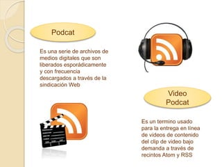 Es una serie de archivos de
medios digitales que son
liberados esporádicamente
y con frecuencia
descargados a través de la
sindicación Web
Podcat
Video
Podcat
Es un termino usado
para la entrega en línea
de videos de contenido
del clip de video bajo
demanda a través de
recintos Atom y RSS
 