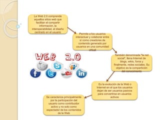 La Web 2.0 comprende
aquellos sitios web que
facilitan el compartir
información, la
interoperabilidad, el diseño
centrado en el usuario
Permite a los usuarios
interactuar y colaborar entre
sí como creadores de
contenido generado por
usuarios en una comunidad
virtual
También denominada "la red
social", llena Internet de
blogs, wikis, foros y
finalmente, redes sociales. Su
objetivo es la compartición
del conocimiento
Es la evolución de la Web o
Internet en el que los usuarios
dejan de ser usuarios pasivos
para convertirse en usuarios
activos
Se caracteriza principalmente
por la participación del
usuario como contribuidor
activo y no solo como
espectador de los contenidos
de la Web
 