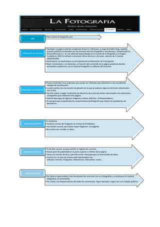 •http://www.la-fotografia.com
        URL



                         •Tipología: La página web fue creada por Artual S.L Ediciones, a cargo de Rubén Roig, español.
                          Quienes publican contenidos son los amantes del arte fotográfico: estudiantes y fotoperiodistas.
Utilización en el aula    Artual Ediciones S.L. es una editorial especialiazda en el mundo de la fotografía y la imagen.
                          Fundada en 1991 ha editado numerosos libros técnicos y de autor, además de 2 revistas
                          especializadas.
                         •Destinatario: Su destinatario es principalmente profesionales de la fotografía.
                         •Nivel: Universitario. Los docentes, en función del contenido de la página podemos diseñar
                          actividades académicas con el material fotográfico y editorial allí presente.




                         •Posee contenidos muy originales que puede ser utilizados para diseñarles a los estudiantes
                          trabajos de investivación.
                         •La web cuenta con una sección de glosario en la que se explican algunos términos relacionados
Aspectos curriculares     con el sitio.
                         •Permite copiar y pegar (resptando los derechos de autor) de textos relacionados con entrevistas
                          a fotógrafos que colaboran enla página.
                         •Admite descargas de algunas imágenes y textos referidos al fotoperiodismo.
                         •Es una guía que complemeta los conocimientos de fotografía que tienen los estudiantes de
                          periodismo.




                         •Es dinámica.
 Aspectos gráficos       •Contiene cientos de imágenes en el área de Portafolios.
                         •Usa fondos oscuros para darle mayor elegancia a la páginas.
                         •No cuenta con sonidos ni vdeos.




                         •Es de libre acceso, aunque admite el registro de usuarios.
 Aspectos técnicos       •Posee spam de publicidad en la parte superior e inferior de la página.
                         •Tiene una sección de foro y permite enviar mensajes para el intercambio de ideas.
                         •Cuenta con un área de enlaces web relacionados son
                          software, eventos, fotógrafos, laboratorios, fabricantes, varios...




  CONCLUSIONES
                         •Por darle la oportunidad a los estudiantes de concursar con sus fotografías y actualizarse en materia
                          fotográfica, la recomiendo.
                         •Por contar con fotoperiodistas de todos los continentes. Digno ejemplo a seguir por sus trabajos gráficos
 