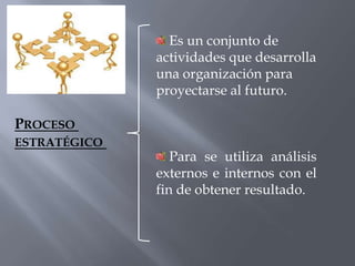 Es un conjunto de
              actividades que desarrolla
              una organización para
              proyectarse al futuro.

PROCESO
ESTRATÉGICO
                 Para se utiliza análisis
              externos e internos con el
              fin de obtener resultado.
 