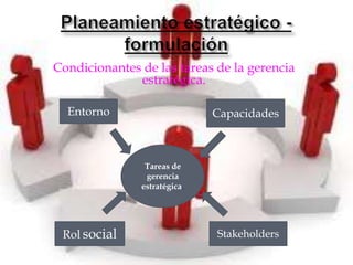 Condicionantes de las tareas de la gerencia
              estratégica.

  Entorno                     Capacidades



                Tareas de
                gerencia
               estratégica.




 Rol social                   Stakeholders
 