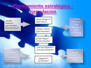 ¿hacia donde ir?        ¿Cómo
¿donde
                  ¿Qué hacer?            estamos?
estamos?
¡que desafíos
                                           ¿Qué
enfrentaremos?                           tenemos?
                  ¿Dónde vamos?
                                           ¿Qué
                  ¿Qué hacemos?
                                         podemos
                                           hacer?
                  ¿Cómo llegar?
                  ¿Cómo hacerlo?


                  ¿con que llegamos?
¿Dónde            ¿con que hacemos?
deberíamos ir ?                          ¿Dónde
¿Qué                                   queremos ir?
deberíamos                             Que queremos
                     ¿llegamos?
hacer?                                    hacer?
                    ¿lo hicimos?
 