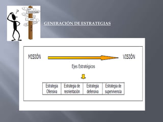 GENERACIÓN DE ESTRATEGIAS
 