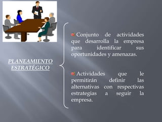 Conjunto de actividades
               que desarrolla la empresa
               para     identificar    sus
               oportunidades y amenazas.
PLANEAMIENTO
 ESTRATÉGICO
                 Actividades       que    le
               permitirán      definir   las
               alternativas con respectivas
               estrategias   a    seguir  la
               empresa.
 