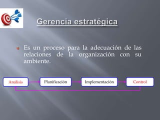 Es un proceso para la adecuación de las
           relaciones de la organización con su
           ambiente.


Análisis         Planificación   Implementación   Control
 