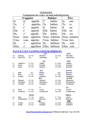 Grammaire
            Conjugaisons des verbes, au mode indicatif présent.
            S’appeler                           Habiter                     Être
Je           m’     appelle                 J’    habite               Je    suis
Tu           t’     appelles                Tu    habites              Tu    es
Il           s’    appelle                  Il    habite               Il    est
Elle         s’    appelle                  Elle habite                Elle est
On           s’    appelle                  On    habite               On    est
Nous         nous appelons                  Nous habitons              Nous sommes
Vous         vous appelez                   Vous habitez               Vous êtes
Ils           s’   appellent                Ils   habitent             Ils   sont
Elles        s’    appellent                Elles habitent             Elles sont
PAYS ET LES NATIONS GÉOGRAPHIQUES
                                            AIN                            AINE
Le    Mexique         Le / Un        Mexicain               La / Une       Mexicaine
Les   États-Unis      Les            Américains             Les            Américaines

                                          AIS                              AISE
L’    Angleterre      L’ / Un        Anglais                L’ / Une       Anglaise
La    France          Le / Un        Français               La / Une       Française
Le    Japon           Le / Un        Japonais               La / Une       Japonaise

                                      IEN                                  IENNE
*     Haïti             / Un         Haïtien                   / Une       Haïtienne
L’    Italie          L’ / Un        Italien                L’ / Une       Italienne
Le    Canada          Le / Un        Canadien               La / Une       Canadienne
                                    IEN                                     IENNE
La    Musique         Le / Un        Musicien               La / Une       Musicienne
La    Mécanique       Le / Un        Mécanicien             La / Une       Mécanicienne
La    Comédie         Le / Un        Comédien               La / Une       Comédienne

                                     T                                     TE
Le    Droit           L’ / Un        Avocat                 L’ / Une       Avocate
Le    Commerce        Le / Un        Commerçant             La / Une       Commerçante

                      TEUR                                                TRICE
Le    Film            L’ / Un        Acteur                 L’ / Une       Actrice
L’    Établissement   Le / Un        Directeur              La / Une       Directrice
                                   ER                                       ÈRE
La    Cuisine         Le / Un        Cuisinier              La / Une       Cuisinière
Le    Jardin          Le / Un        Jardinier              La / Une       Jardinière



                   http://francaisjudelouis.blogspot.mx/ Professeur: Jude Louis. Page 10 de 46
 