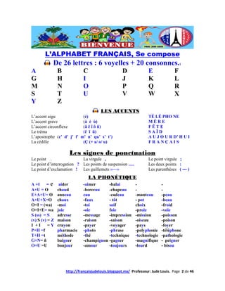 L’ALPHABET FRANÇAIS, Se compose
            De 26 lettres : 6 voyelles + 20 consonnes.1
A               B             C                     D              E              F
G               H             I                     J              K              L
M               N             O                     P              Q              R
S               T             U                     V              W              X
Y               Z
                                        LES ACCENTS
L’accent aigu              (é)                                     TÉ LÉ PHO NE
L’accent grave             (à è ù)                                 MÈRE
L’accent circonflexe       (â ê î ô û)                             FÊTE
Le tréma                   (ë ï ü)                                 SAÏD
L’apostrophe (c’ d’ j’ l’ m’ n’ qu’ s’ t’)                         A U J O U R D’ H U I
La cédille                 (Ç (+ a/ o/ u)                          FRANÇAIS

                      Les signes de ponctuation
Le point .                 La virgule ,                            Le point virgule ;
Le point d’interrogation ? Les points de suspension ….             Les deux points :
Le point d’exclamation ! Les guillemets «---»                      Les parenthèses ( --- )
                                LA PHONÉTIQUE
A +I = e         aider        -aimer      -balai            -              -
A+U = O         chaud         -berceau    -chapeau          -              -
E+A+U= O        anneau        eau         -cadeau           -manteau       -peau
A+U+X=O         chaux         -faux       - tôt             - pot          -beau
O+I = (wa)      -moi          -toi        soif              choix          -froid
O+I+E= wa       joie          -oie        foie              -proie         -voie
S (ss) = S      adresse       -message    -impression       -mission       -poisson
(v) S (v) = Z   maison        -raison     -saison           -oiseau        -poison
I +I      =Y    crayon        -payer      -voyager          -pays          -foyer
P+H =f          pharmacie     -photo      -phrase           -polyphonie    -téléphone
T+H =t          méthode       -thé        -technique        -technologie   -pathologie
G+N= ñ          baigner       -champignon -gagner           -magnifique    - peigner
O+U =U          bonjour       -amour      -toujours         -lourd         - bisou




                    http://francaisjudelouis.blogspot.mx/ Professeur: Jude Louis. Page 2 de 46
 