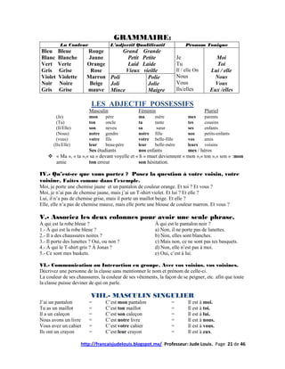 GRAMMAIRE:
           La Couleur               L’adjectif Qualificatif                 Pronom Tonique
Bleu     Bleue          Rouge       Grand          Grande
Blanc    Blanche        Jaune         Petit        Petite              Je                  Moi
Vert     Verte          Orange        Laid         Laide               Tu                   Toi
Gris     Grise           Rose        Vieux         vieille             Il / elle On      Lui / elle
Violet   Violette       Marron Poli                  Polie             Nous                Nous
Noir     Noire           Beige Joli                  Jolie             Vous                Vous
Gris     Grise          mauve Mince                  Maigre            Ils/elles         Eux /elles

                          LES ADJECTIF POSSESSIFS
                         Masculin                Féminin                              Pluriel
         (Je)            mon     père            ma      mère                mes      parents
         (Tu)            ton     oncle           ta      tante               tes      cousins
         (Il/Elle)       son     neveu           sa       sœur               ses      enfants
         (Nous)          notre   gendre          notre   fille               nos      petits-enfants
         (vous)          votre   fils            votre   belle-fille         vos      amis
       (Ils/Elle)        leur    beau-père       leur    belle-mère          leurs    voisins
                      Ses étudiants            nos enfants            mes / héros
     « Ma », « ta »,« sa » devant voyelle et « h » muet deviennent « mon »,« ton »,« son » :mon
      amie            ton erreur               son hésitation.

IV.- Qu’est-ce que vous portez ? Posez la question à votre voisin, votre
voisine. Faites comme dans l’exemple.
Moi, je porte une chemise jaune et un pantalon de couleur orange. Et toi ? Et vous ?
Moi, je n’ai pas de chemise jaune, mais j’ai un T-shirt violet. Et lui ? Et elle ?
Lui, il n’a pas de chemise grise, mais il porte un maillot beige. Et elle ?
Elle, elle n’a pas de chemise mauve, mais elle porte une blouse de couleur marron. Et vous ?

V.- Associez les deux colonnes pour avoir une seule phrase.
À qui est la robe bleue ?                                À qui est le pantalon noir ?
1.- À qui est la robe bleue ?                            a) Non, il ne porte pas de lunettes.
2.- Il a des chaussures noires ?                         b) Non, elles sont blanches.
3.- Il porte des lunettes ? Oui, ou non ?                c) Mais non, ce ne sont pas tes basquets.
4.- À qui le T-shirt gris ? À Jonas ?                    d) Non, elle n’est pas à moi.
5.- Ce sont mes baskets.                                 e) Oui, c’est à lui.

VI.- Communication ou Interaction en groupe. Avec vos voisins, vos voisines.
Décrivez une personne de la classe sans mentionner le nom et prénom de celle-ci.
La couleur de ses chaussures, la couleur de ses vêtements, la façon de se peigner, etc. afin que toute
la classe puisse deviner de qui on parle.

                          VIII.- MASCULIN SINGULIER
J’ai un pantalon         =       C’est mon pantalon               =          Il est à moi.
Tu as un maillot         =       C’est ton maillot                =          Il est à toi.
Il a un caleçon          =       C’est son caleçon                =          Il est à lui.
Nous avons un livre      =       C’est notre livre                =          Il est à nous.
Vous avez un cahier      =       C’est votre cahier               =          Il est à vous.
Ils ont un crayon        =       C’est leur crayon                =          Il est à eux.

                     http://francaisjudelouis.blogspot.mx/ Professeur: Jude Louis. Page 21 de 46
 