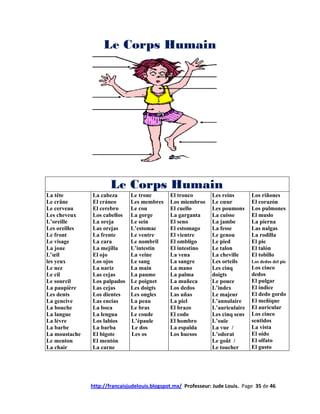Le Corps Humain




                       Le Corps Humain
La tête        La cabeza       Le tronc        El tronco        Les reins       Los riñones
Le crâne       El cráneo       Les membres     Los miembros     Le cœur         El corazón
Le cerveau     El cerebro      Le cou          El cuello        Les poumons     Los pulmones
Les cheveux    Los cabellos    La gorge        La garganta      La cuisse       El muslo
L’oreille      La oreja        Le sein         El seno          La jambe        La pierna
Les oreilles   Las orejas      L’estomac       El estomago      La fesse        Las nalgas
Le front       La frente       Le ventre       El vientre       Le genou        La rodilla
Le visage      La cara         Le nombril      El ombligo       Le pied         El pie
La joue        La mejilla      L’intestin      El intestino     Le talon        El talón
L’œil          El ojo          La veine        La vena          La cheville     El tobillo
les yeux       Los ojos        Le sang         La sangre        Les orteils     Los dedos del pie
Le nez         La nariz        La main         La mano          Les cinq        Los cinco
Le cil         Las cejas       La paume        La palma         doigts          dedos
Le sourcil     Los palpados    Le poignet      La muñeca        Le pouce        El pulgar
La paupière    Las cejas       Les doigts      Los dedos        L’index         El índice
Les dents      Los dientes     Les ongles      Las uñas         Le majeur       El dedo gordo
La gencive     Las encías      La peau         La piel          L’annulaire     El meñique
La bouche      La boca         Le bras         El brazo         L’auriculaire   El auricular
La langue      La lengua       Le coude        El codo          Les cinq sens   Los cinco
La lèvre       Los labios      L’épaule        El hombro        L’ouïe          sentidos
La barbe       La barba        Le dos          La espalda       La vue /        La vista
La moustache   El bigote       Les os          Los huesos       L’odorat        El oído
Le menton      El mentón                                        Le goût /       El olfato
La chair       La carne                                         Le toucher      El gusto




               http://francaisjudelouis.blogspot.mx/ Professeur: Jude Louis. Page 35 de 46
 