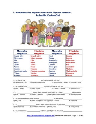 I.- Remplissez les espaces vides de la réponse correcte.
                      La famille d’aujourd’hui




    Masculin                 Féminin                 Masculin                Féminin
    singulier                singulier               singulier               singulier
Grand-père              Grand-mère               Mari                    Femme
Père, papa              Mère, maman              Époux                   Épouse
Fils                    Fille                    Beau-frère              Belle-sœur
Frère                   Sœur                     Beau-père               Belle-mère
Oncle                   Tante                    Gendre                  Bru
Neveu                   Nièce                    Jeune gens              Jeune fille
Cousin                  Cousine                  Monsieur                Madame
Cousin germain          Cousine germaine         Garçon                  Mademoiselle
Voisin                  Voisine                  Compère                 Commère
Parrain                 Marraine                 Filleul                 Filleule

1.- La fille de ma __________________ est ma tante et je suis son __________________________
a) belle-mère / fils     b) tante / grand-père        c) grand-mère / neveu d) cousine / sœur

2.- Le frère de mon ___________________ est mon oncle et je suis son ______________________
a) père / neveu        b) frère /sœur              c) cousin / cousine     d) gendre / bru

3.- L’ __________________ de ma sœur est mon beau-frère et il est le __________ de ma mère.
a) mari / parrain     b) époux / gendre    c) beau-père / belle-mère        d) voisin / voisine

4.- Le compère de mon père est mon ________________ et je suis son ______________________
a) fils / fille       b) petit-fils / petite-fille c) parrain / filleul   d) compère

5.- La _____________________ de ma mère est ma marraine et je suis sa ____________________
a) sœur / nièce       b) commère / filleule c) tante / fille              d) père / mère

6.- Le père de mon _______________ est mon grand-père et je suis sa ______________________

                   http://francaisjudelouis.blogspot.mx/ Professeur: Jude Louis. Page 37 de 46
 
