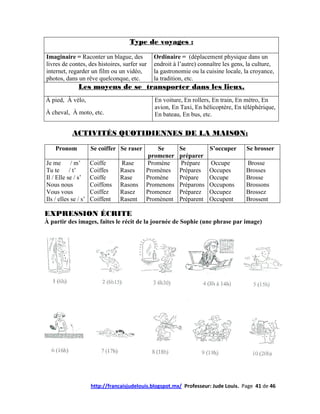 Type de voyages :

Imaginaire = Raconter un blague, des           Ordinaire = (déplacement physique dans un
livres de contes, des histoires, surfer sur    endroit à l’autre) connaître les gens, la culture,
internet, regarder un film ou un vidéo,        la gastronomie ou la cuisine locale, la croyance,
photos, dans un rêve quelconque, etc.          la tradition, etc.
               Les moyens de se transporter dans les lieux.
À pied, À vélo,                                En voiture, En rollers, En train, En métro, En
                                               avion, En Taxi, En hélicoptère, En téléphérique,
À cheval, À moto, etc.                         En bateau, En bus, etc.


            ACTIVITÉS QUOTIDIENNES DE LA MAISON:

    Pronom            Se coiffer Se raser       Se       Se           S’occuper      Se brosser
                                             promener    préparer
Je me       / m’      Coiffe     Rase       Promène      Prépare      Occupe         Brosse
Tu te / t’            Coiffes    Rases      Promènes     Prépares     Occupes        Brosses
Il / Elle se / s’     Coiffe     Rase       Promène      Prépare      Occupe         Brosse
Nous nous             Coiffons   Rasons     Promenons    Préparons    Occupons       Brossons
Vous vous             Coiffez    Rasez      Promenez     Préparez     Occupez        Brossez
Ils / elles se / s’   Coiffent   Rasent     Promènent    Préparent    Occupent       Brossent

EXPRESSION ÉCRITE
À partir des images, faites le récit de la journée de Sophie (une phrase par image)




                      http://francaisjudelouis.blogspot.mx/ Professeur: Jude Louis. Page 41 de 46
 