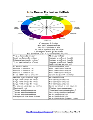 La Chanson Des Couleurs (Caillou):




                                      C'est amusant de dessiner
                                    Avec toutes sortes de couleurs
                                    Mais moi ce que j'aime le plus
                              C'est faire de la peinture avec mes doigts
                               C'est ma grand-maman qui m'a montré
                     Puis maintenant, je fais de la peinture comme elle, ouais…
Voici la chanson des couleurs                        Ma couleur préférée
Ecoute ma chanson des couleurs                       Brun c'est la couleur du chocolat
Est-ce que tu connais tes couleurs ?                 Brun c'est la couleur du chocolat
Tu vas les connaître tout à l'heure                  Brun c'est la couleur du chocolat
                                                     Le chocolat c'est bon pour moi.
La première couleur                                  Cette couleur-là c'est jaune
Bleu c'est la couleur du ciel                        Jaune c'est la couleur du soleil
Bleu c'est la couleur du ciel                        Jaune c'est la couleur du soleil
Bleu c'est la couleur du ciel                        Jaune c'est la couleur du soleil
Le ciel est bleu c'est ça qu'on veut                 Le soleil me réchauffe les oreilles.
D'accord, la prochaine c'est rouge                  Ma dernière couleur
Rouge c'est la couleur des cerises                  Noir c'est la couleur du soir
Rouge c'est la couleur des cerises                  Noir c'est la couleur du soir
Rouge c'est la couleur des cerises                  Noir c'est la couleur du soir
Une tarte aux cerises c'est une surprise.           Le soir tout est noir tu peux me croire.
Maintenant le vert                                  C'était ma chanson des couleurs
Vert c'est la couleur des sapins                    Aimes-tu ma chanson des couleurs ?
Vert c'est la couleur des sapins                    Est-ce que tu connais tes couleurs ?
Vert c'est la couleur des sapins                    Tu les connais mieux que
Les sapins sont verts même en hiver.                Tu les connais mieux que
                                                    Tu les connais mieux que tout à l'heure.




                   http://francaisjudelouis.blogspot.mx/ Professeur: Jude Louis. Page 45 de 46
 