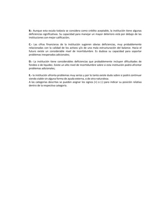 B.- Aunque esta escala todavía se considera como crédito aceptable, la institución tiene algunas
deficiencias significativas. Su capacidad para manejar un mayor deterioro está por debajo de las
instituciones con mejor calificación;
C.- Las cifras financieras de la institución sugieren obvias deficiencias, muy probablemente
relacionadas con la calidad de los activos y/o de una mala estructuración del balance. Hacia el
futuro existe un considerable nivel de incertidumbre. Es dudosa su capacidad para soportar
problemas inesperados adicionales;
D.- La institución tiene considerables deficiencias que probablemente incluyen dificultades de
fondeo o de liquidez. Existe un alto nivel de incertidumbre sobre si esta institución podrá afrontar
problemas adicionales;
E.- la institución afronta problemas muy serios y por lo tanto existe duda sobre si podrá continuar
siendo viable sin alguna forma de ayuda externa, o de otra naturaleza.
A las categorías descritas se pueden asignar los signos (+) o (-) para indicar su posición relativa
dentro de la respectiva categoría.

 