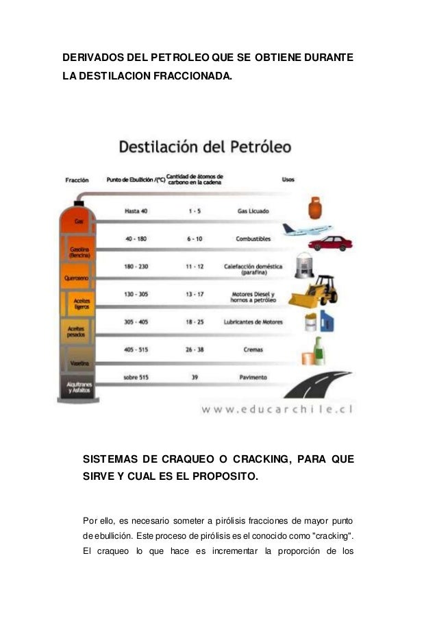 Petroleo UIDE Petroleo UIDE